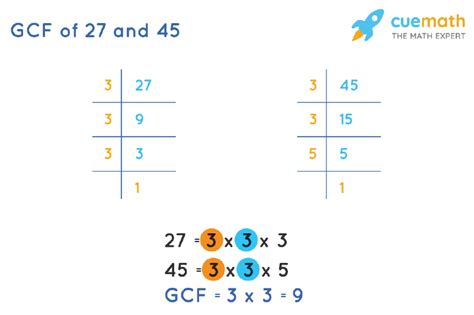 gcf of 20 and 27|gcf of 27 and 45.